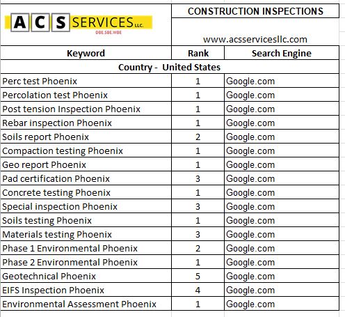 Top Rank Keywords - CONSTRUCTION INSPECTIONS