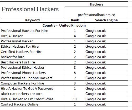 Top Rank Keywords -Hackers