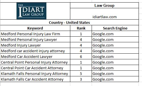 Top Rank Keywords - Law Group