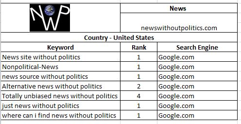 Top Rank Keywords - News Website