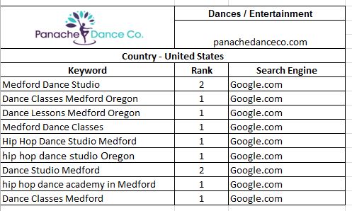 Top Rank Keywords - Dances / Entertainment