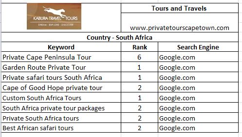 Tours and Travels