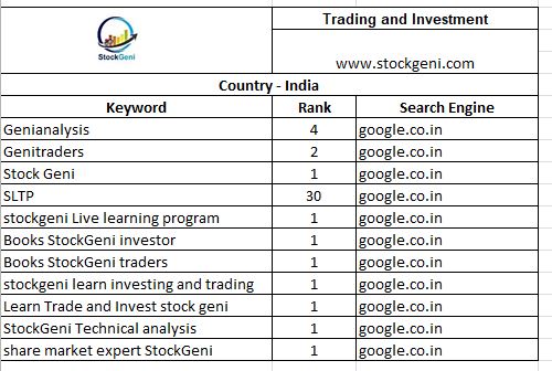 Top Rank Keywords -Trading and Investment