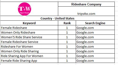 Top Rank Keywords -Rideshare Company